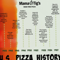 Mama Tig's Wood Fired Pizza food