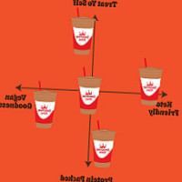 Smoothie King food