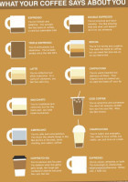 Coffee Post Inc menu