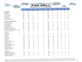 California Fish Grill menu