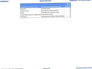 Somerset County Vocational Technical High School