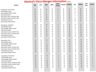 Monical's Pizza